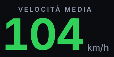 Esempio: velocità media 104 km/h in verde, entro il limite